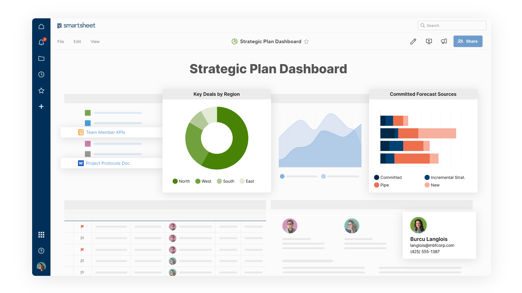 Smartsheet strategic planning dashboard with charts, metrics, and team information